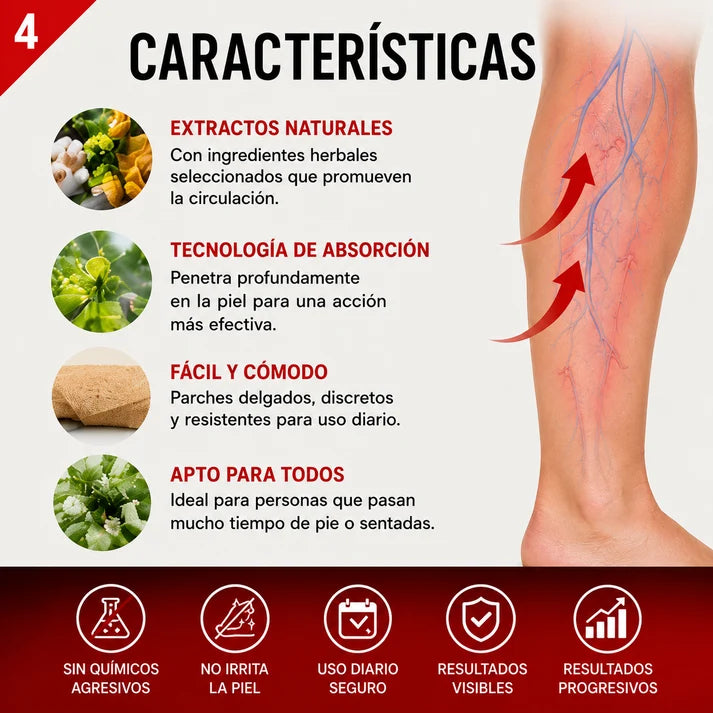 VenoCare™ Caja parches VARICES X2